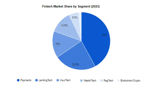 Established Fintech Niche eWallet Mobile Wallet, Loan Lending Statistics