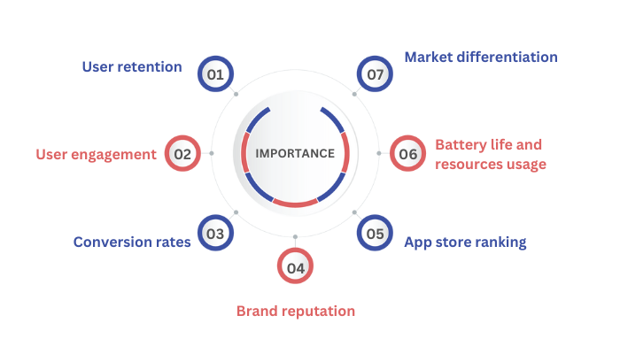 mobile app performance optimization