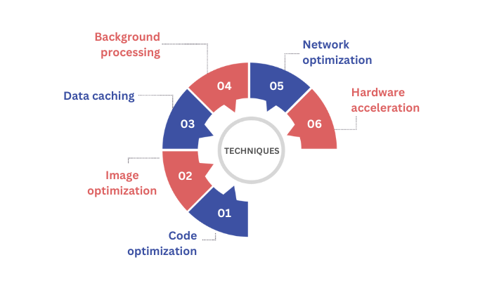 app performance optimization service 