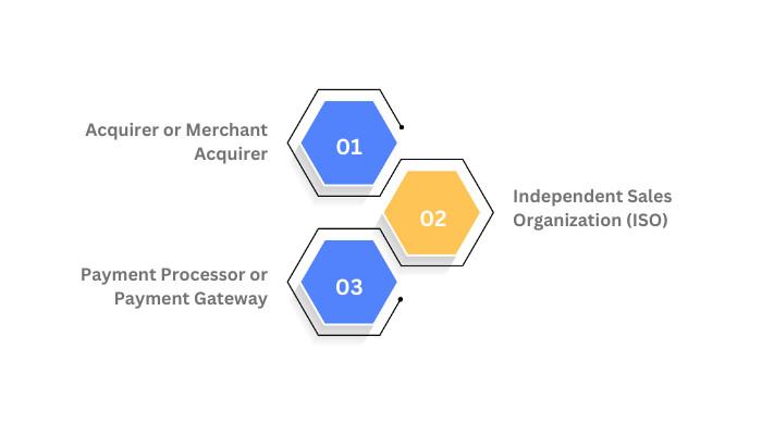 3 Types Of Merchant Service Provider