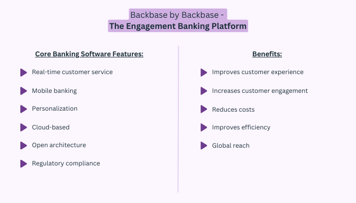 Backbase by Backbase - The Engagement Banking Platform