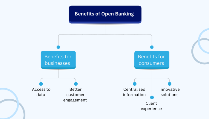 open banking api pricing