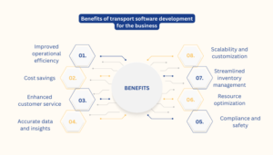 How to Get Started with Transportation Software Development