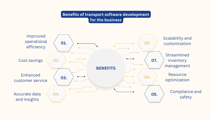 Benefits of transport software development for the business