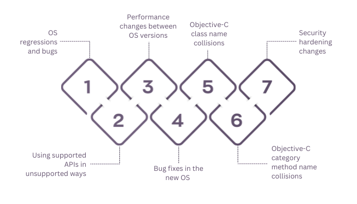 iOS Compatibility Issues