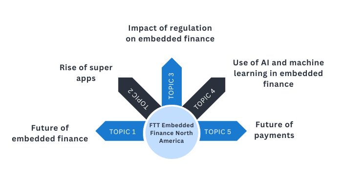 FTT Embedded Finance North America