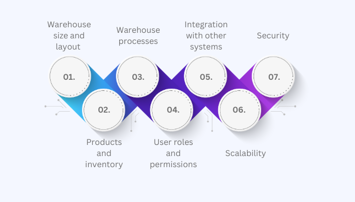 warehouse management system mobile app 