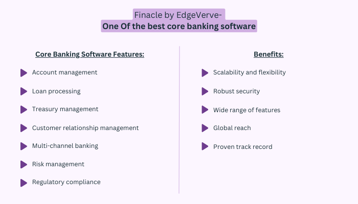 Finacle by EdgeVerve