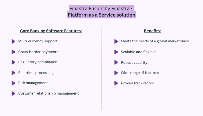 Finastra Fusion by Finastra - Platform as a Service solution