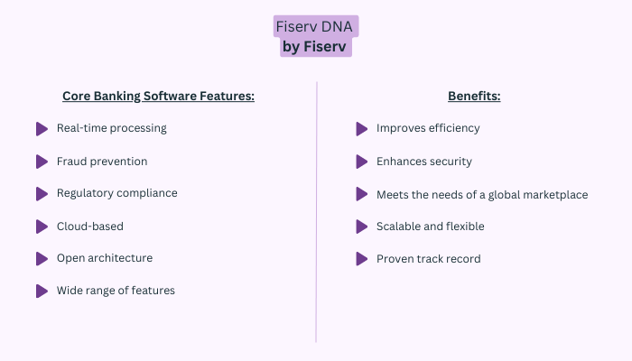 Fiserv DNA by Fiserv