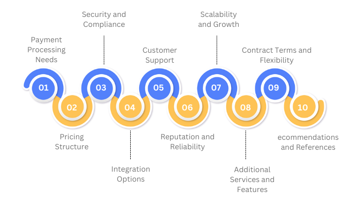 How To Choose A Merchant Service Provider