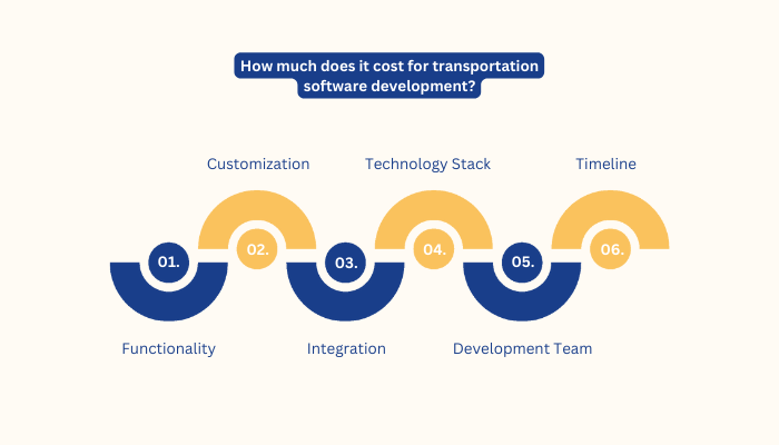 How much does it cost for transportation software development