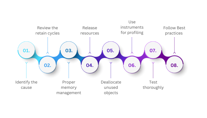 iOS memory leaks