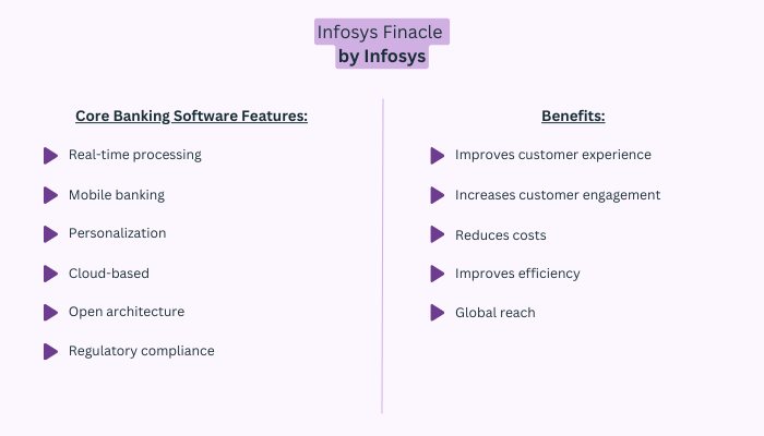 Finacle by Infosys