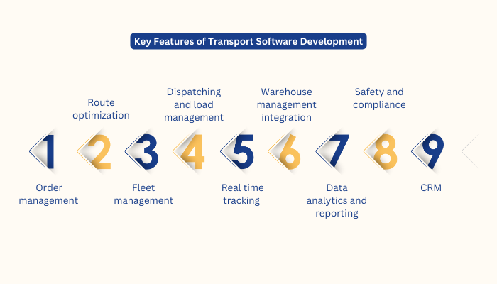 Key features of Transport software development