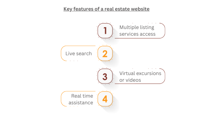 Key Features Of A Real Estate Website