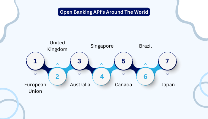 open banking api examples 