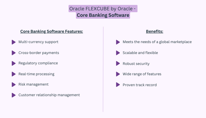 Oracle FLEXCUBE by Oracle - Core Banking Software