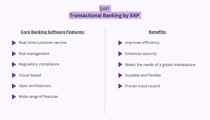 Transactional Banking by SAP