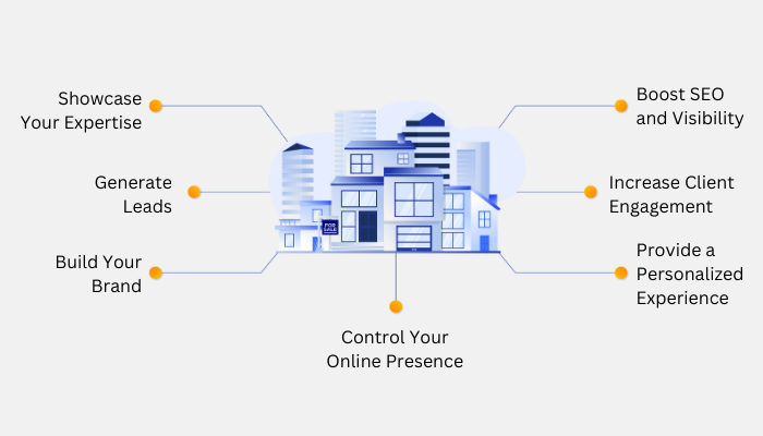 Should You Develop An IDX Real Estate Website