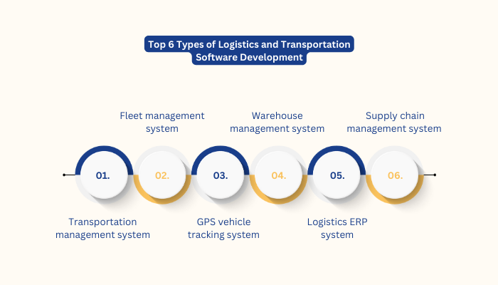 Top 6 Types of Logistics and Transportation Software Development