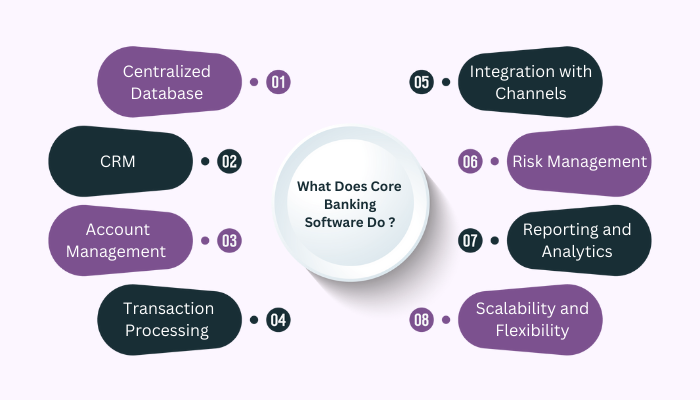 core banking software