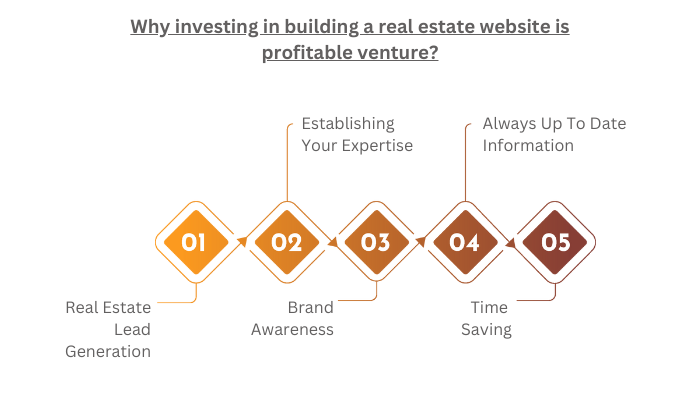 Building A Real Estate Website Is Profitable Venture