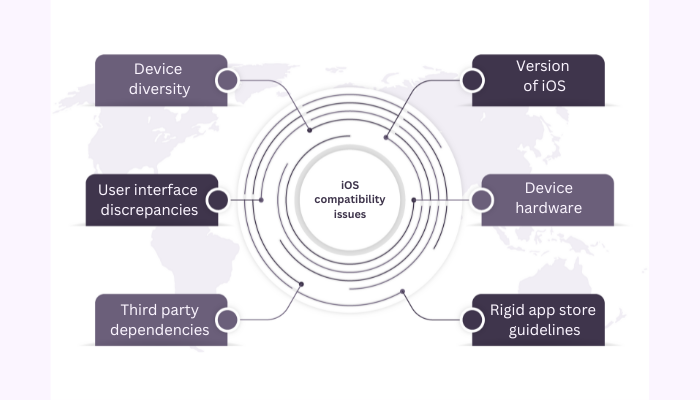 iOS Compatibility Issues: Common Culprits & Effective Fixes