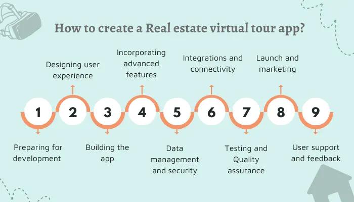 How to create virtual tour apps