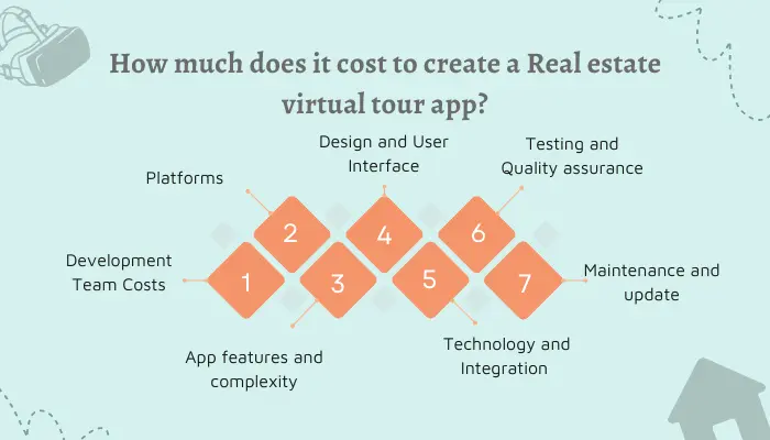 The cost to develop 360 D virtual tour apps 