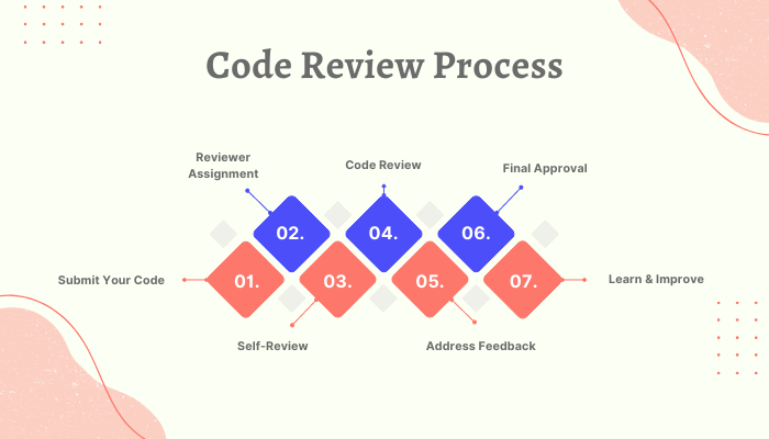 code review best practices