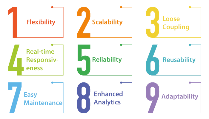 Advantages-Of-Event-Driven-Architecture