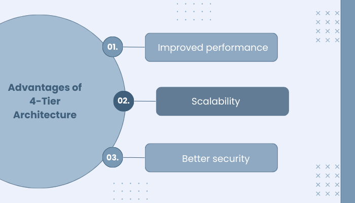 Advantages of 4-Tier Architecture