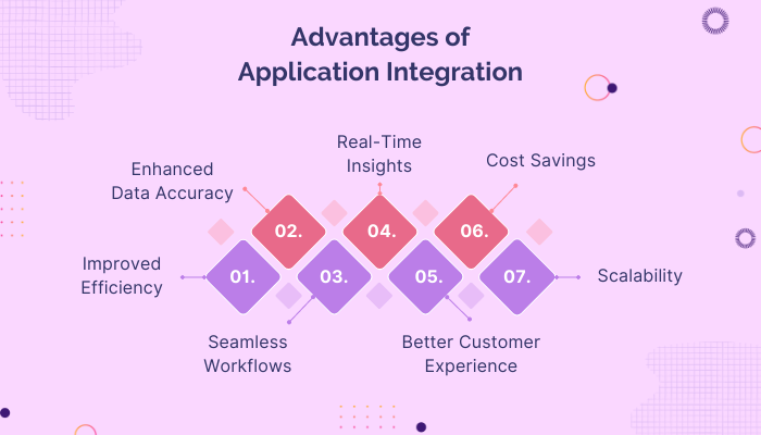 advantages of application integration 