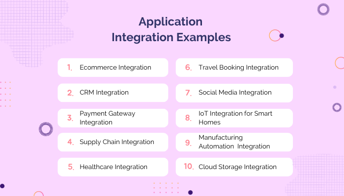 examples of application integration 