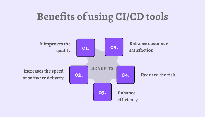 ci cd monitoring tools 