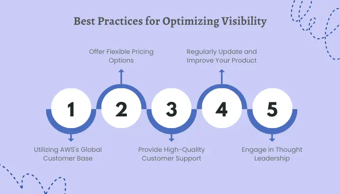 Best Practices for Optimizing Visibility