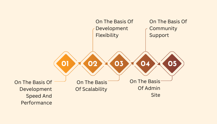 difference between django and flask