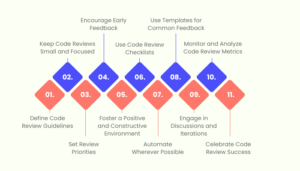 Code Review Best Practices | Nimble AppGenie