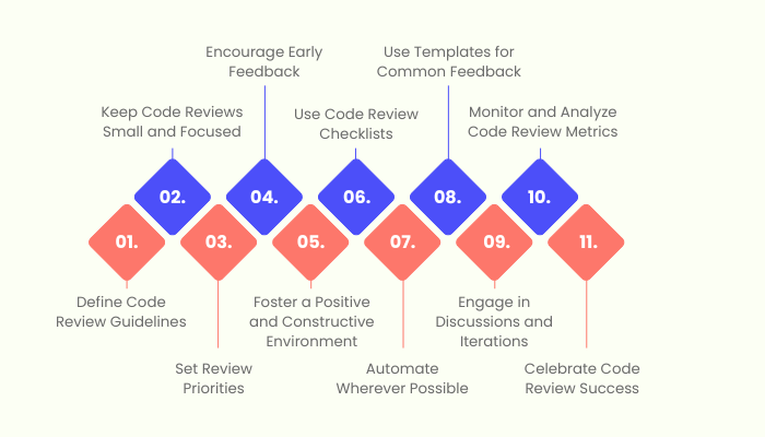 Code Review Best Practices