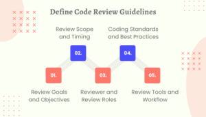 Code Review Best Practices | Nimble AppGenie