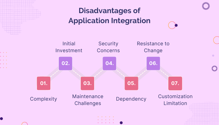 Disadvantages of application integration