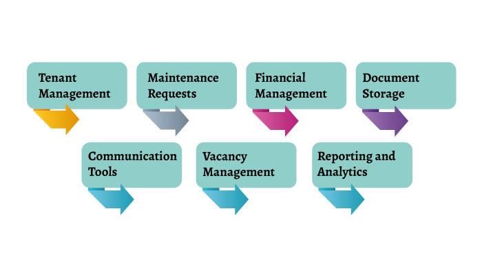 Features-of-Property-Management-Software