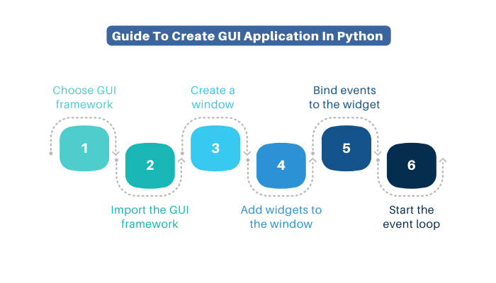 Guide To Create GUI Application In Python