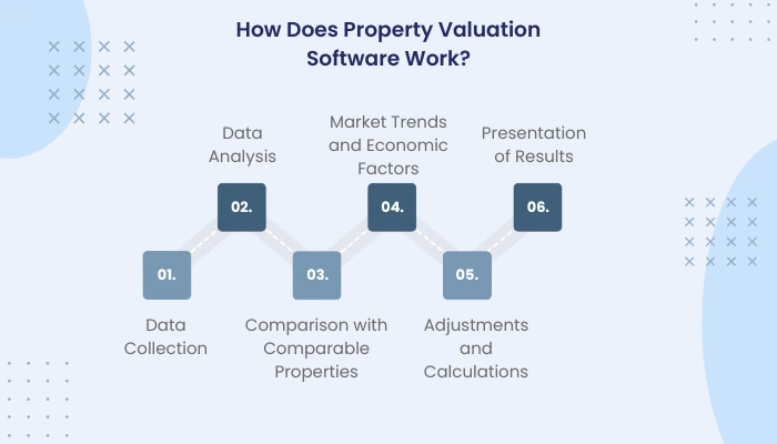 How Does Property Valuation Software Work