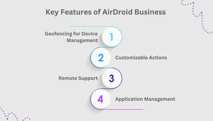 AirDroid Business – Perfect GeoFencing Software
