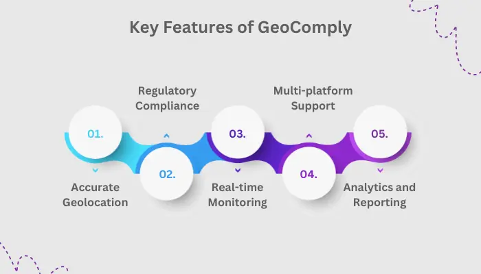 GeoComply – Leading GeoFencing Software