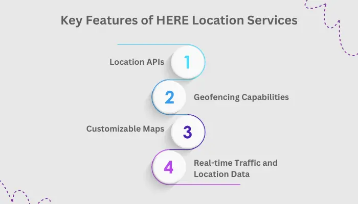 HERE Location Services
