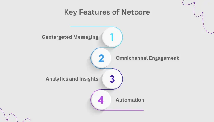 Netcore Customer Engagement and Experience Platform