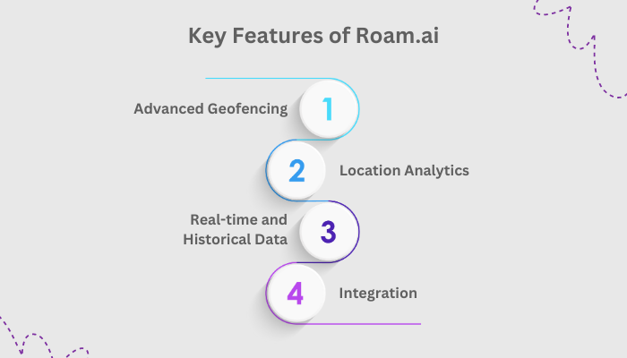 Roam.ai – AI Powered Geofencing Software